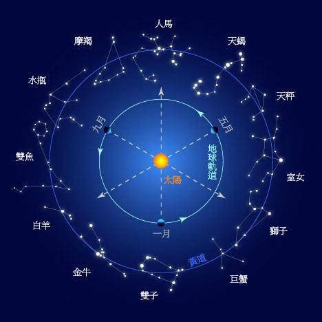 11月30星座|11月30日是什么星座 11月30日星座分析